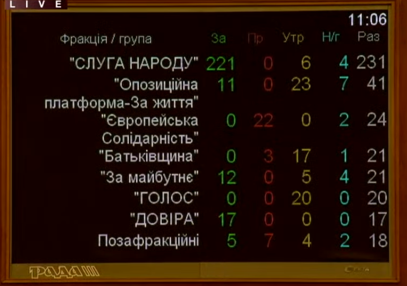 Увольнение Бабак