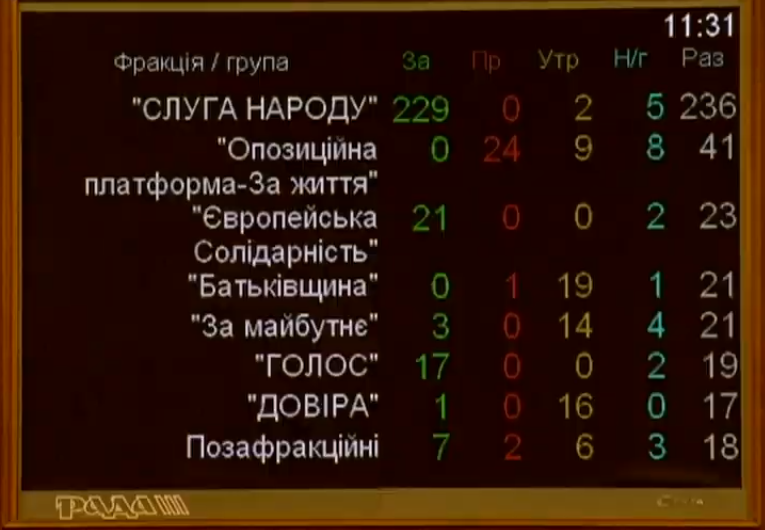 Голосование по фракциям - строевой устав