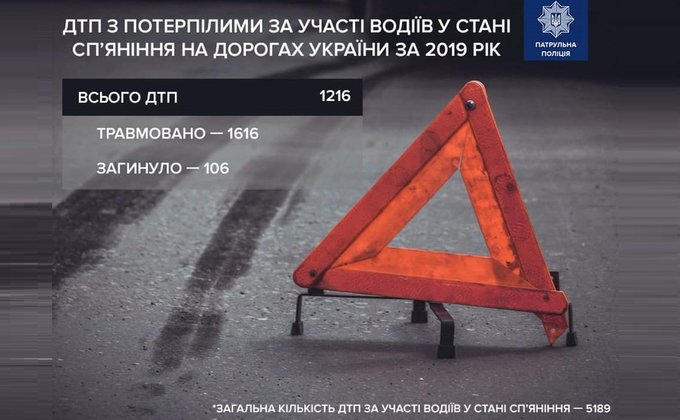 3454 жертв в год. От чего гибнут на дорогах украинцы: инфографика