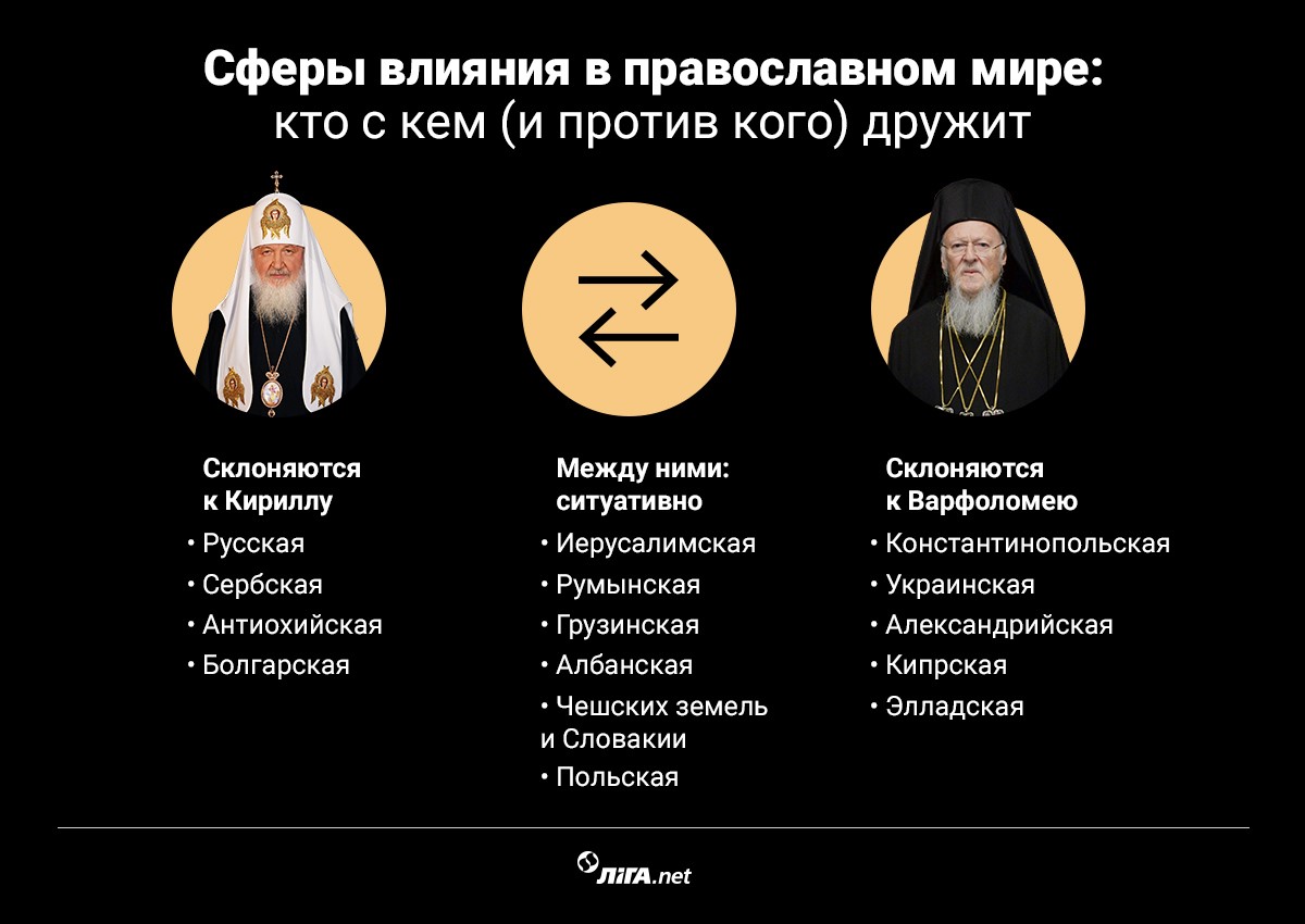 Сферы влияния - коллаж LIGA.net