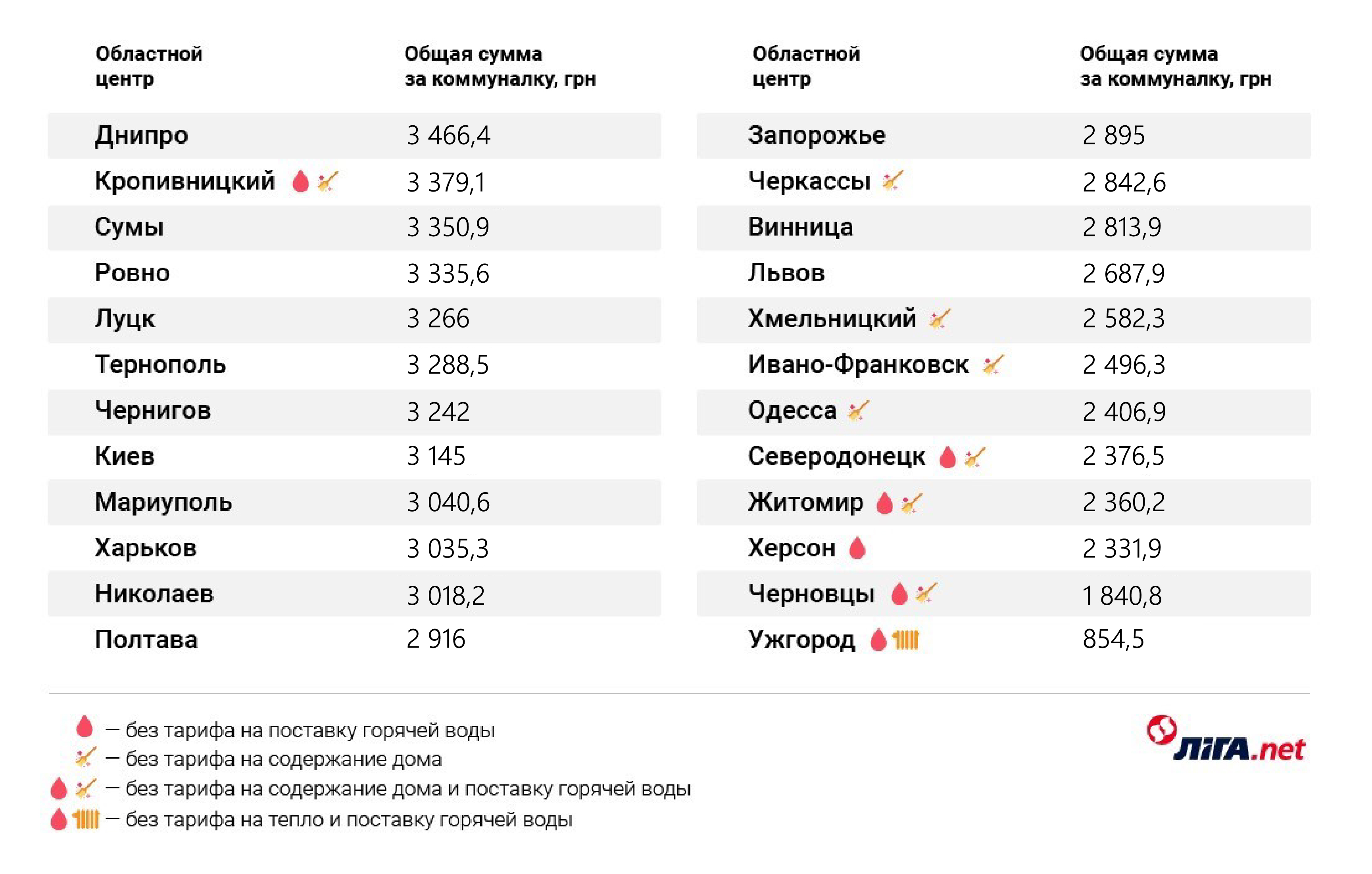 Бизнес-неделя: 53000 грн за коммуналку, рекордный крах рынков и спор министров на 90 млрд