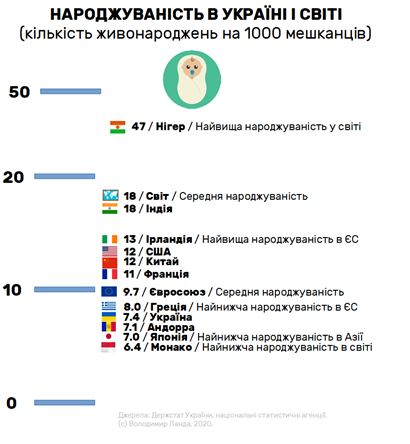 Инфографика: данные Госстат Инфографика: данные Госстат