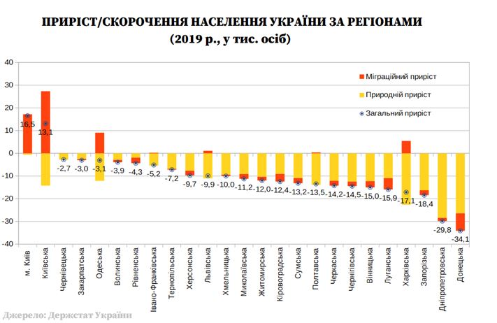 Инфографика: данные Госстат Инфографика: данные Госстат