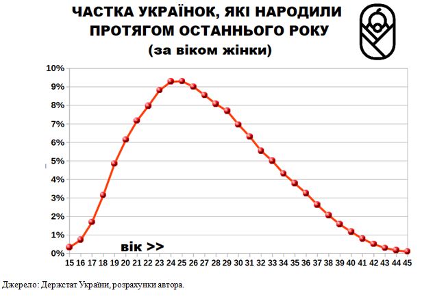 Графика, данные Госстат Графика, данные Госстат