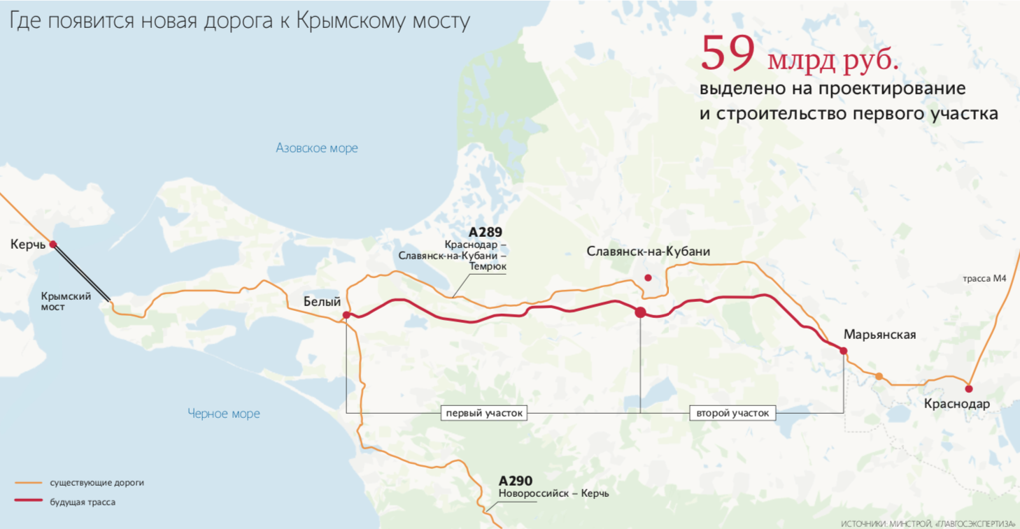 Россия решила построить новую дорогу к оккупированному Крыму за $1,5 млрд