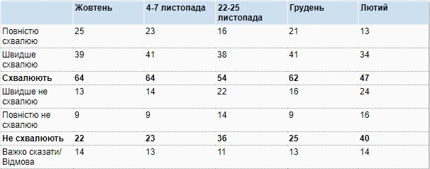 Скриншот