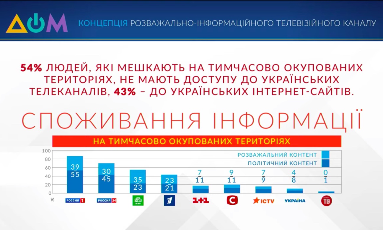 Скриншот видео презентации канала Скриншот видео презентации канала