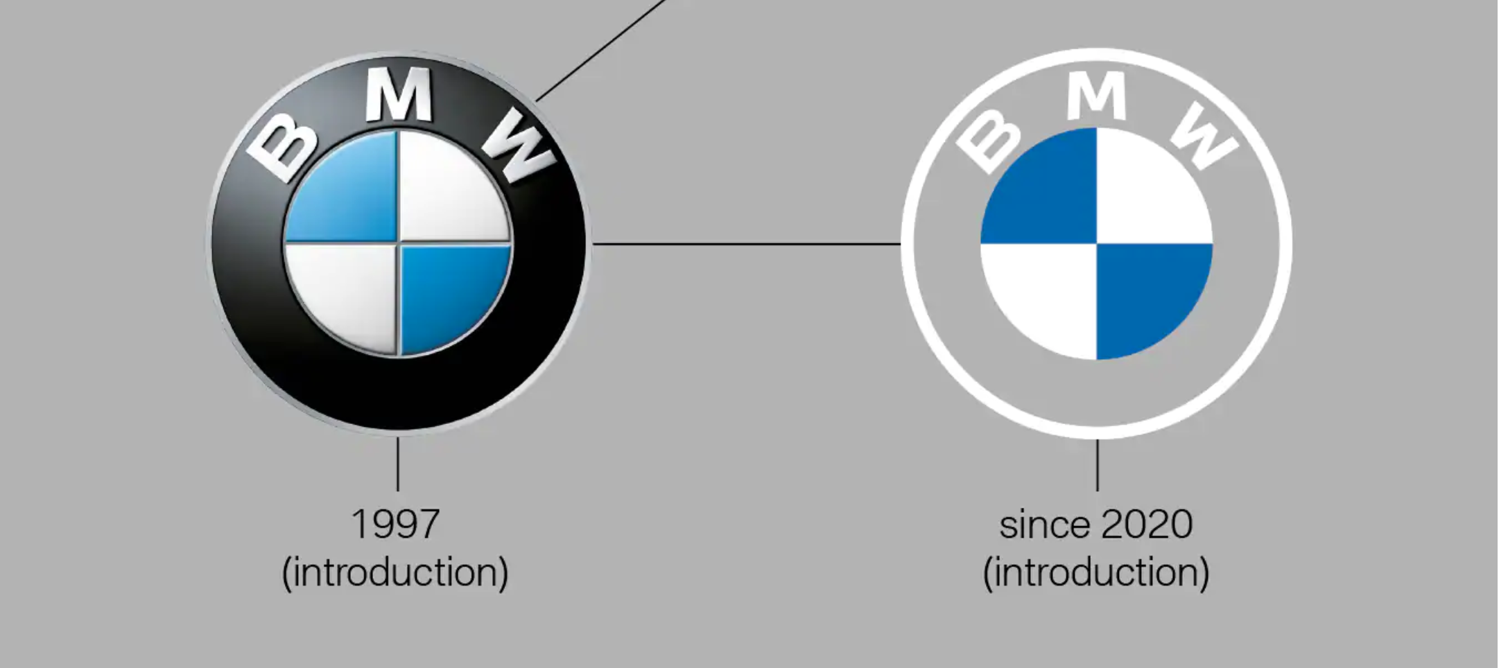 Старый и новый логотипы BMW Старый и новый логотипы BMW
