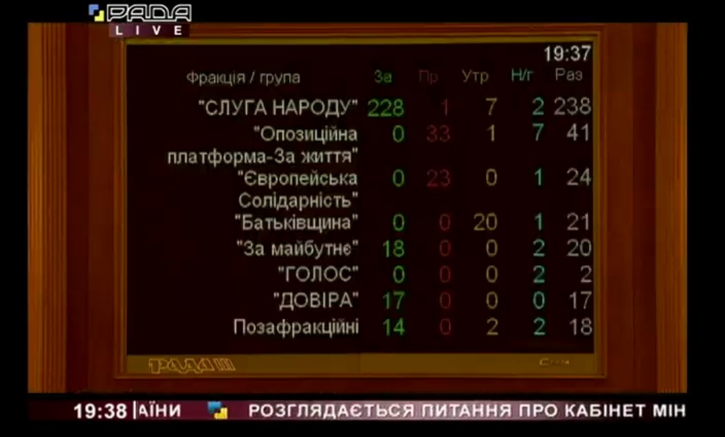 Голосование по фракциям за назначение новых министров (скриншот из видео) Как депутаты проголосовали за новый Кабмин