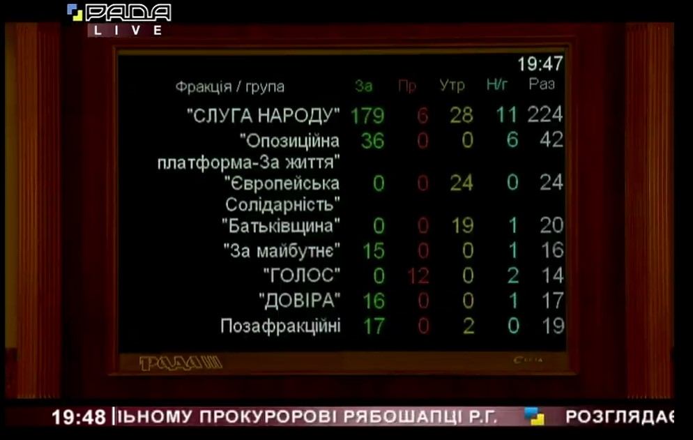 Рада отправила Рябошапку в отставку с должности генпрокурора