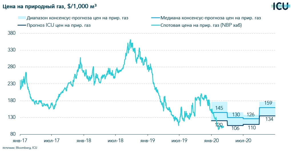 Падение цен на нефть - это надолго? Сможет ли от этого выиграть Украина