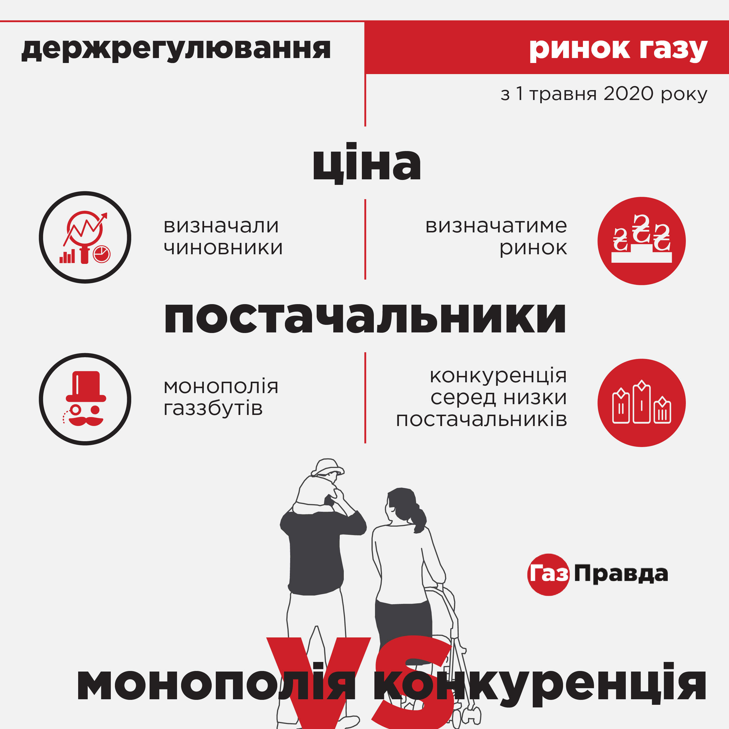 Монополия vs конкуренция. Чего украинцам ждать от будущего рынка газа?