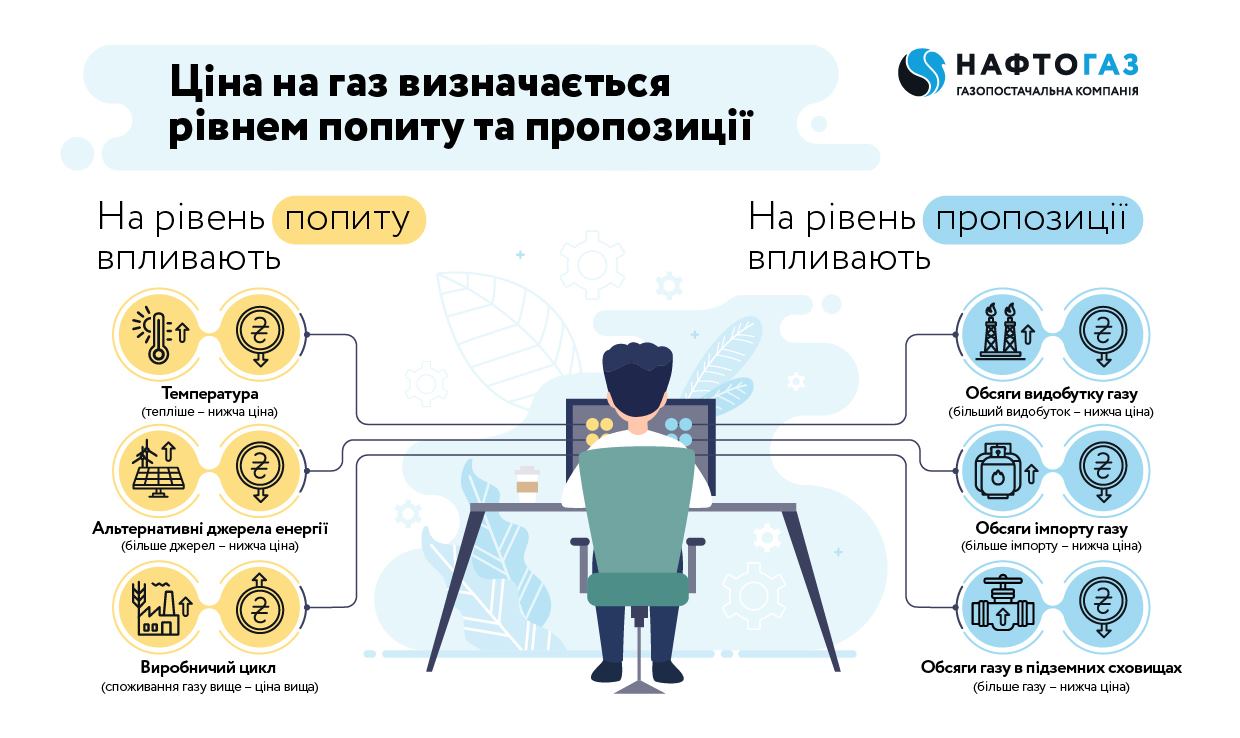 Монополия vs конкуренция. Чего украинцам ждать от будущего рынка газа?