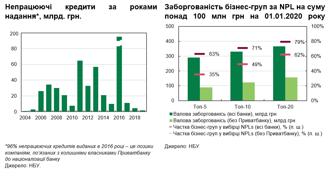 Графіка: НБУ