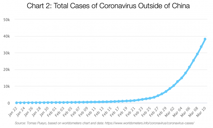 "Корона" смерти: недосказанная правда о коронавирусе. Перевод нашумевшей статьи