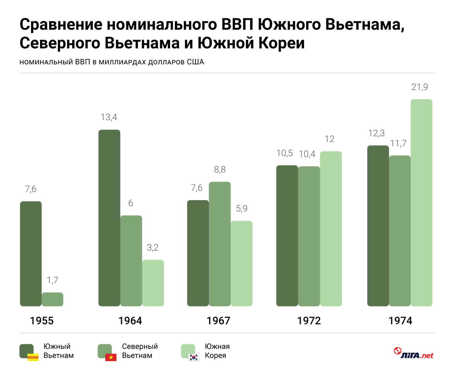 Реферат: Экономика Южного Вьетнама