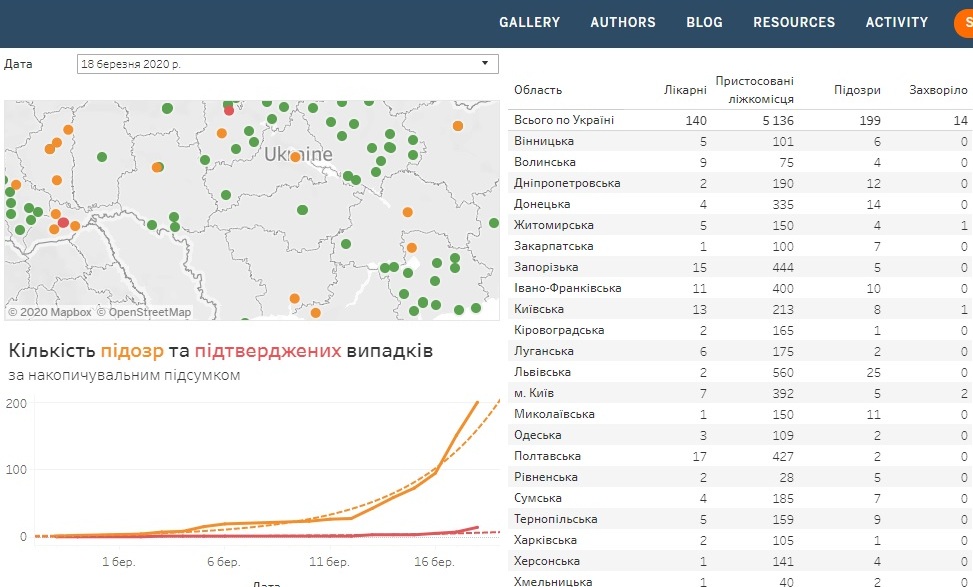 Карта онлайн распространения коронавируса в Украине: фото