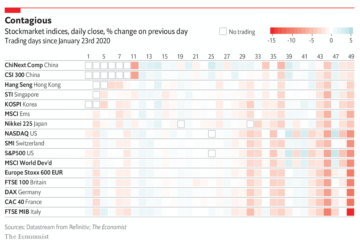 Инфографика The Economist