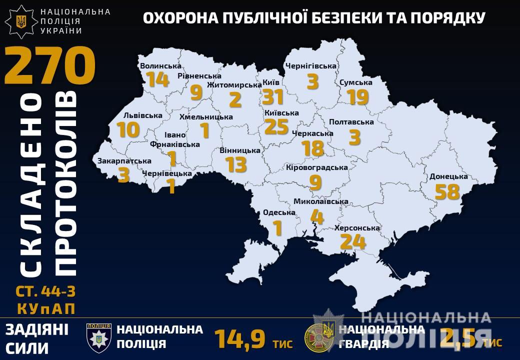 Фото: mvs.gov.ua Полиция выявила почти 300 нарушений карантина