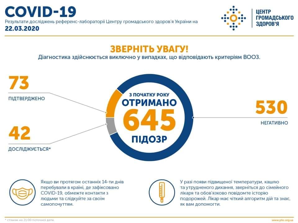 Коронавирус. Инфографика Центра общественного здоровья