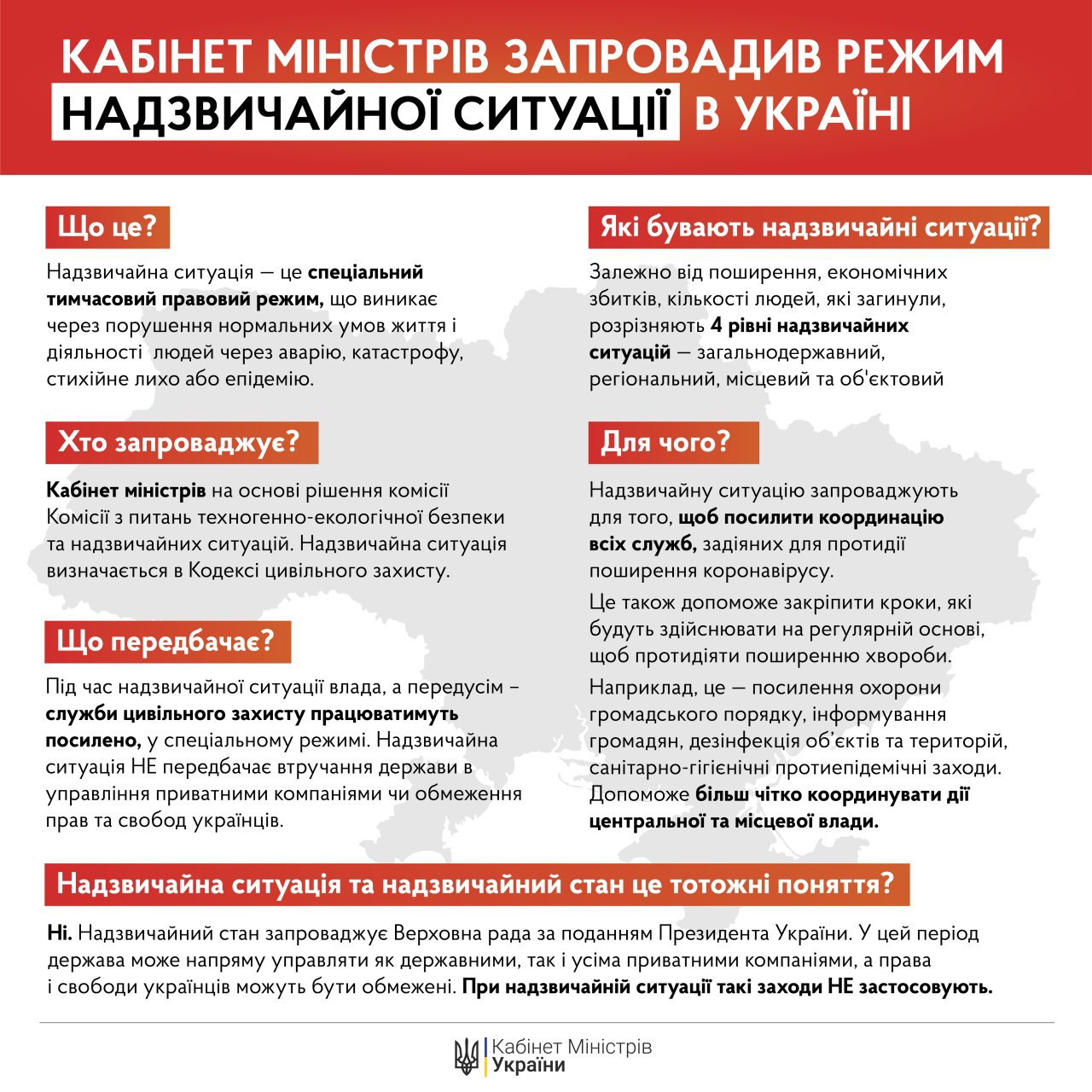 В Украине введена чрезвычайная ситуация (Фото: Кабмин)