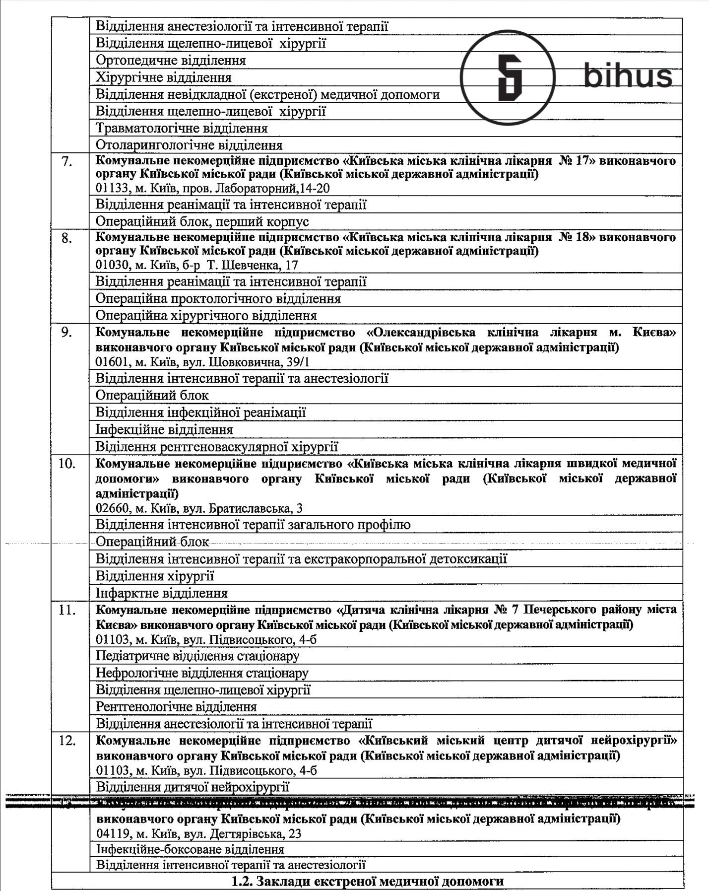 Киевским больницам приказали подготовить места для "первых лиц" - Bihus.info