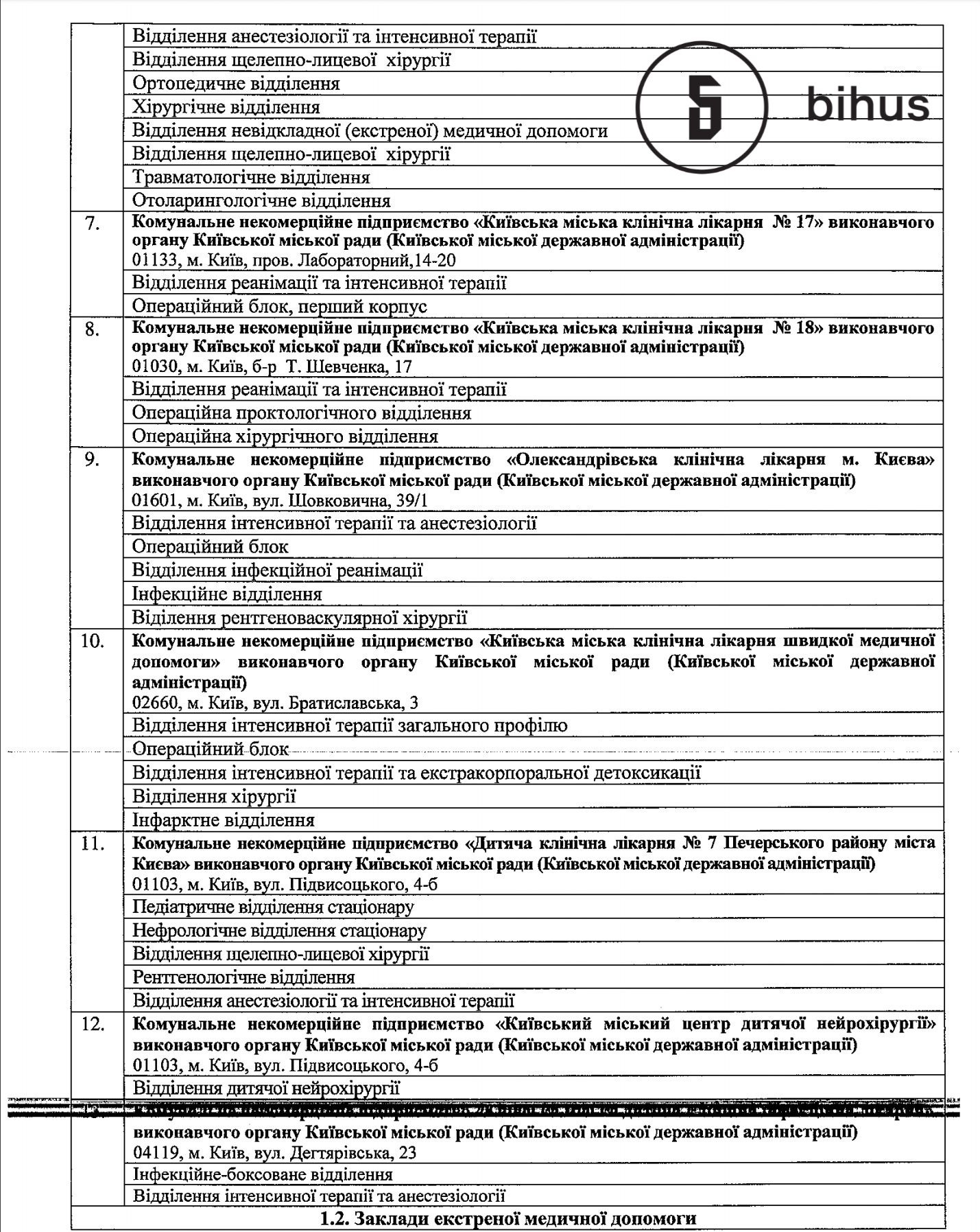Фото: bihus.info Киевским больницам приказали подготовить места для "первых лиц" - Bihus.info