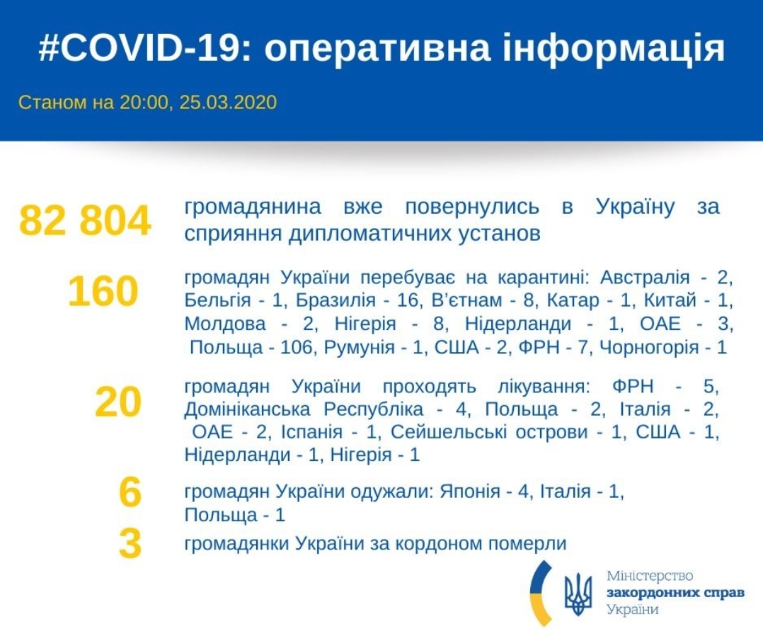 83000 украинцев вернулись из-за границы. Контролирует ли власть их карантин? Спойлер - нет