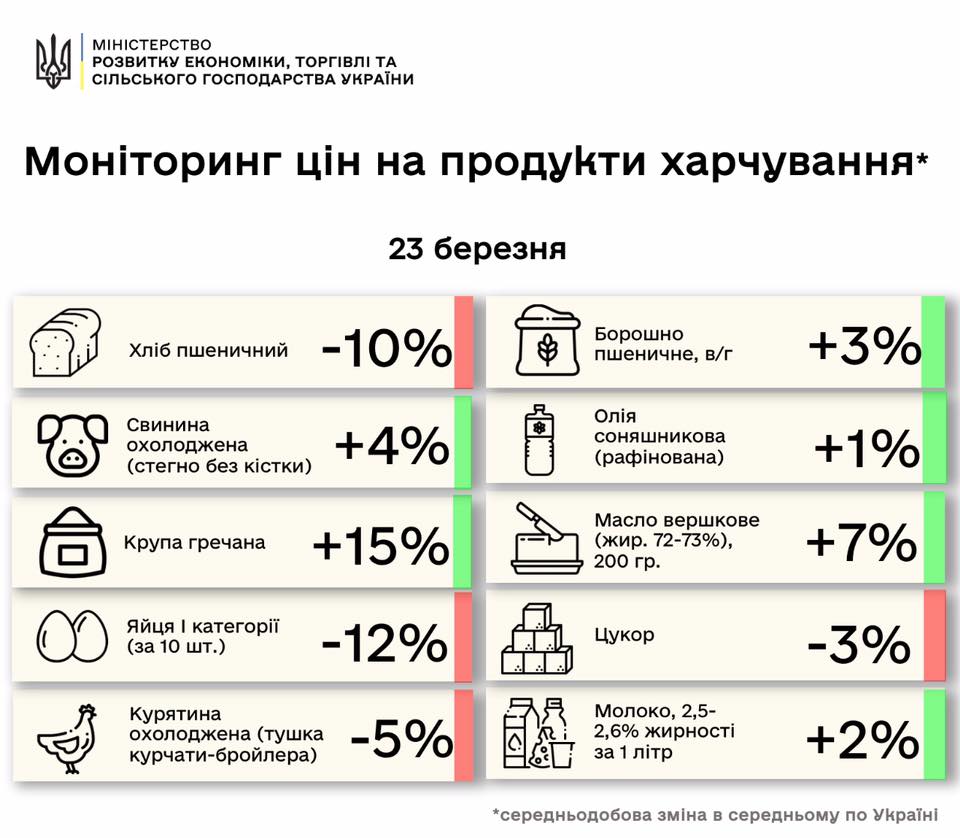 Карантин взвинтил цены на продукты. Кто виноват? Разбор
