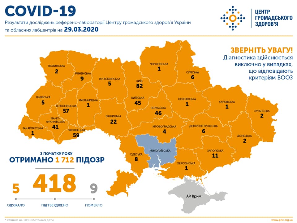 В Украине выявили 109 новых случаев коронавируса за сутки