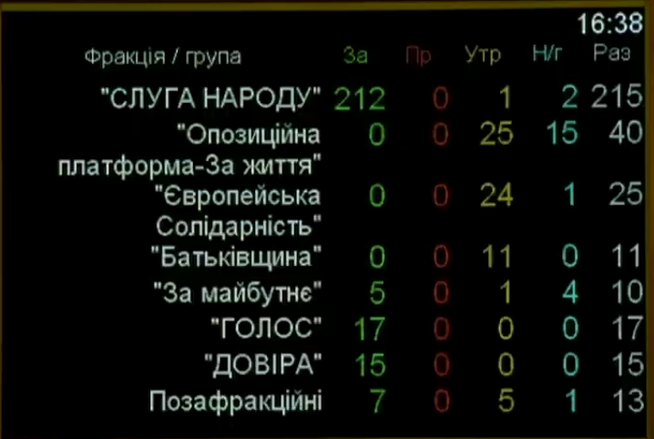 Новым министром финансов стал Сергей Марченко
