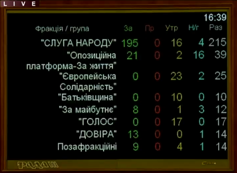Минздрав возглавил Максим Степанов