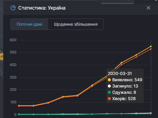 В СНБО создали интерактивную карту по коронавирусу в Украине: есть все данные