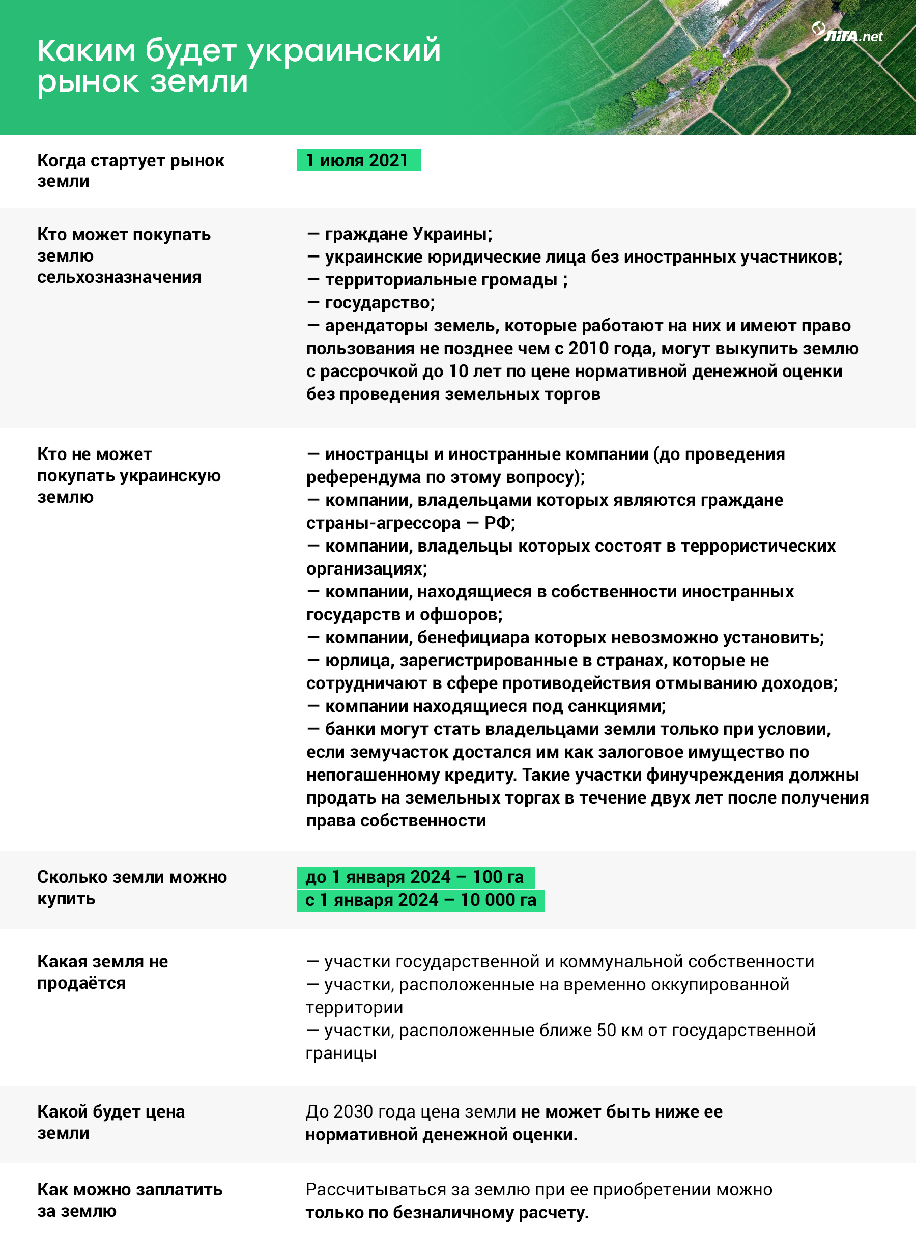 Графика - Евгений Адаменков, LIGA.net