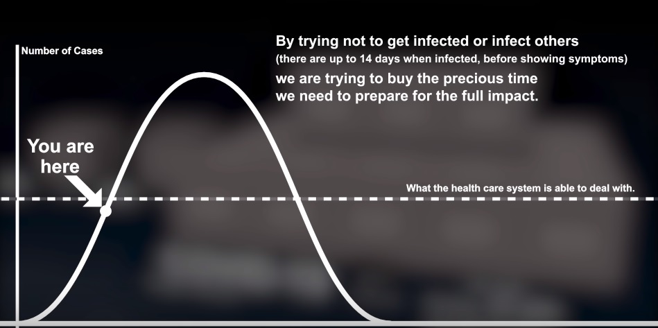 Коронавирус сравнили с чумой, "испанкой" и другими эпидемиями: наглядное видео