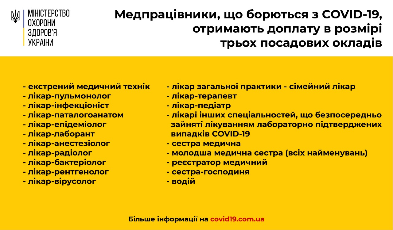 null Коронавирус. Медработники получат доплату в размере трех окладов - МОЗ