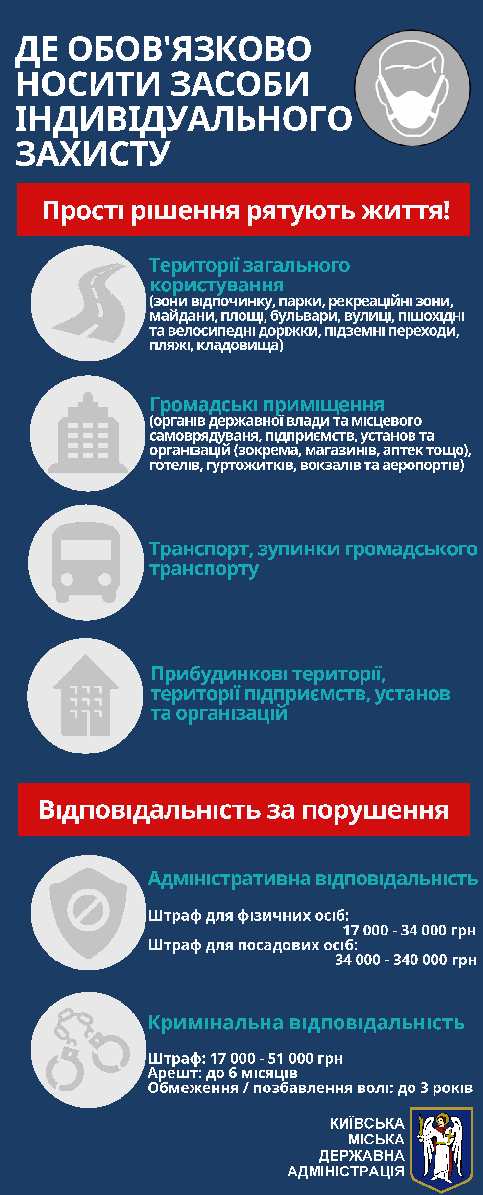 Где обязательно носить маски - КГГА Где обязательно носить маски (Фото: пресс-служба КГГА)