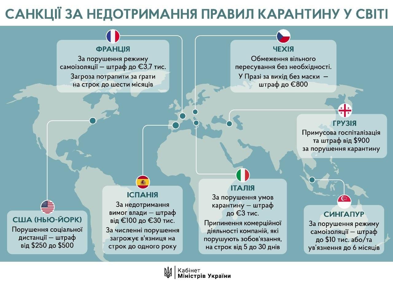 Санкции за нарушение карантинных мер в мире (Инфографика: Кабмин)