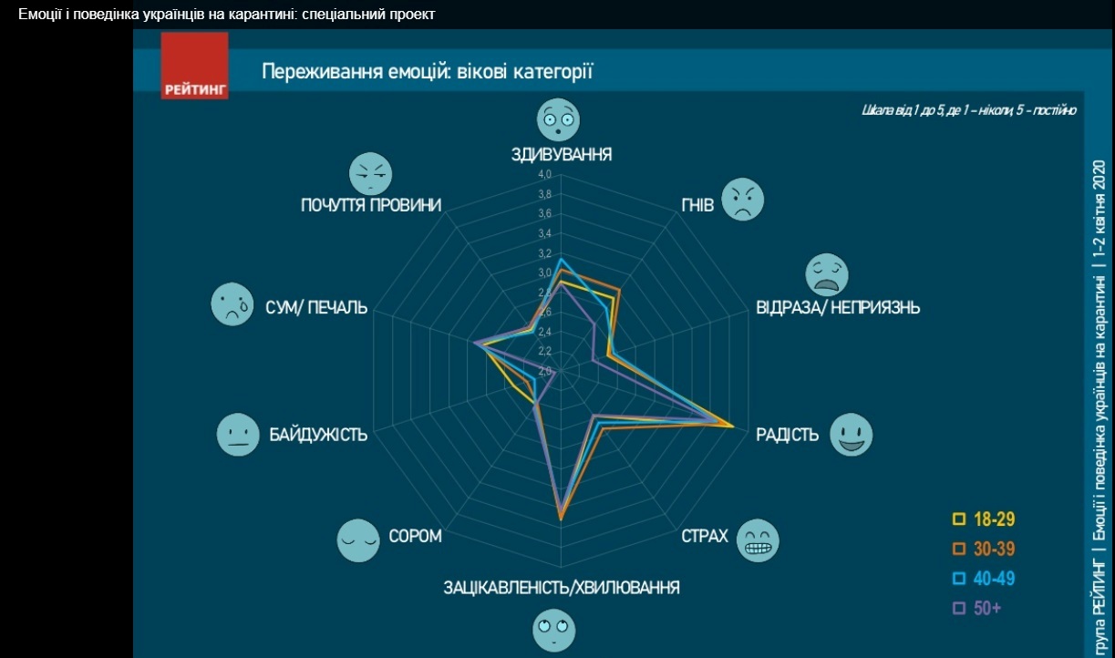 Эмоции и переживания. Опрос соцгруппы Рейтинг - фото