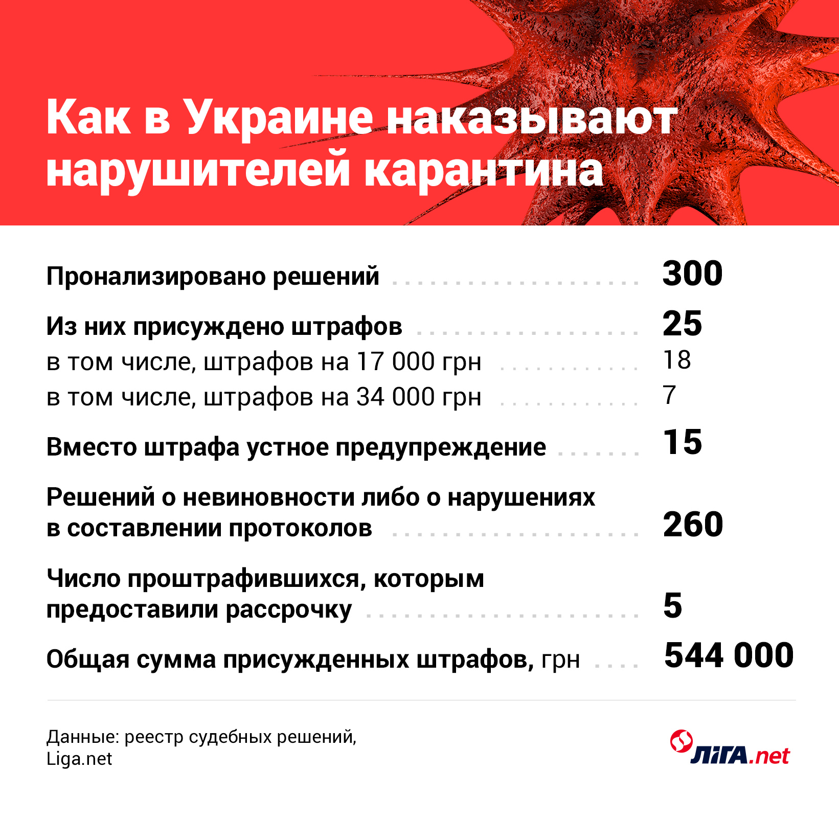 kak-nakazyvayut Продавали семечки, торговали утятами: 25 нарушителей карантина оштрафовали на 500 000 грн