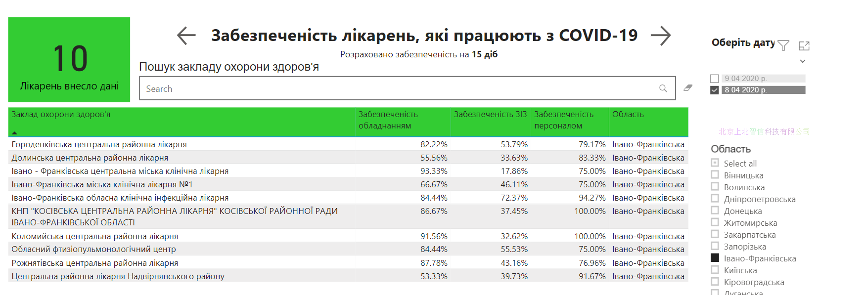 Кабмин раскрыл готовность больниц к COVID-19. "Средняя температура по стране" - 71%