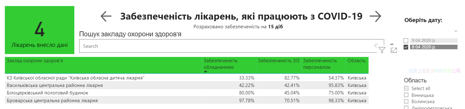Кабмин раскрыл готовность больниц к COVID-19. "Средняя температура по стране" - 71%