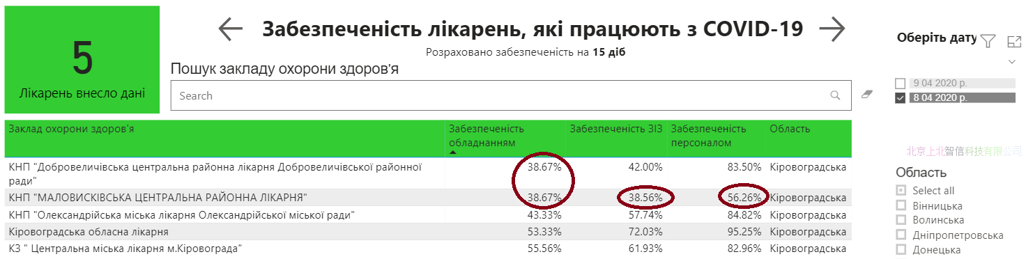 Кабмин раскрыл готовность больниц к COVID-19. "Средняя температура по стране" - 71%