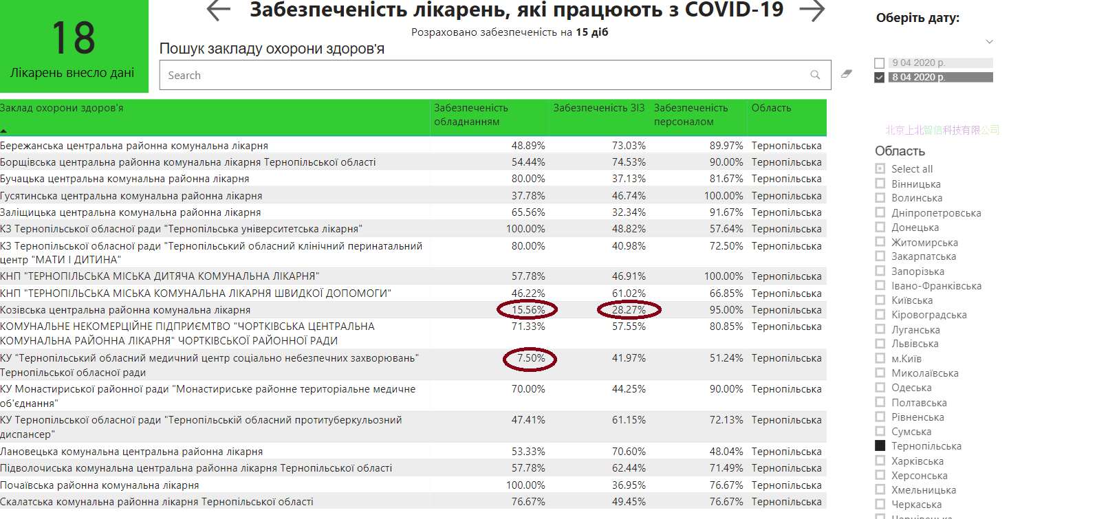Кабмин раскрыл готовность больниц к COVID-19. "Средняя температура по стране" - 71%