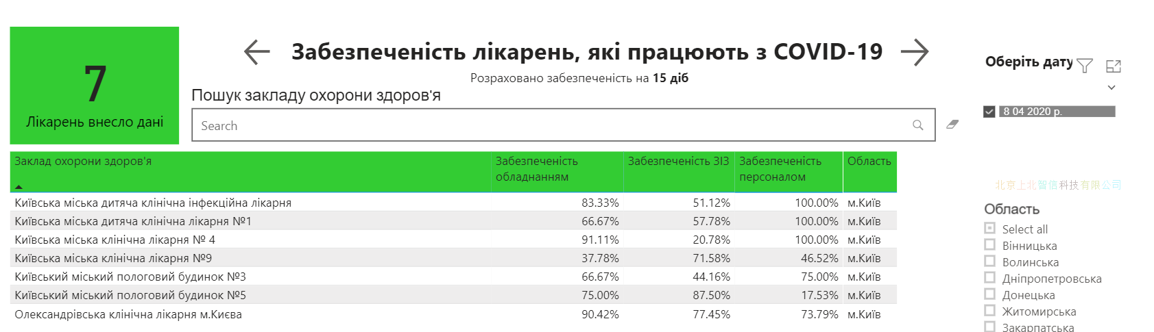 Кабмин раскрыл готовность больниц к COVID-19. "Средняя температура по стране" - 71%