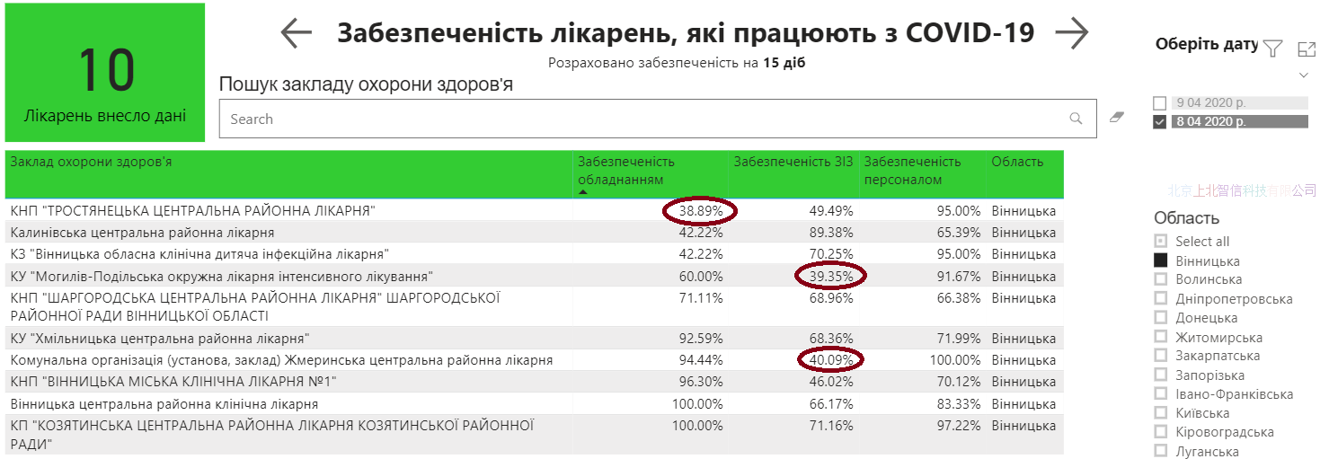 Кабмин раскрыл готовность больниц к COVID-19. "Средняя температура по стране" - 71%