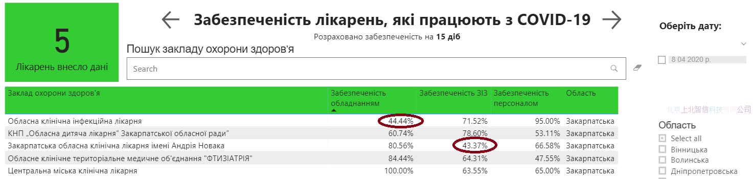 Кабмин раскрыл готовность больниц к COVID-19. "Средняя температура по стране" - 71%