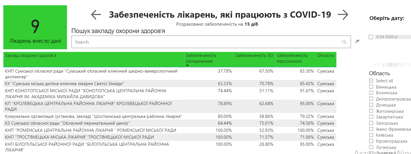 Кабмин раскрыл готовность больниц к COVID-19. "Средняя температура по стране" - 71%