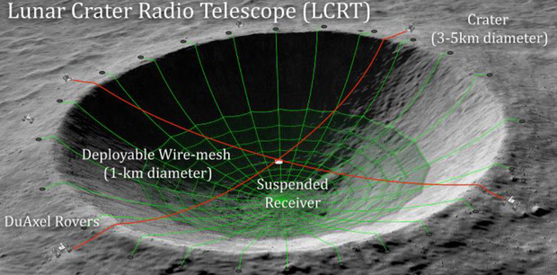 В лунном кратере могут построить огромный радиотелескоп: схема проекта