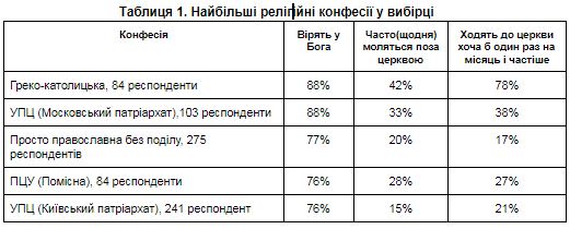 Молитвой по коронавирусу и литургия онлайн: что верующие думают о карантине для церкви